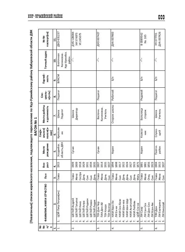 Валентин Пак - Депортация. 1937 - Страница № 609