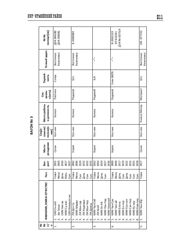 Валентин Пак - Депортация. 1937 - Страница № 611