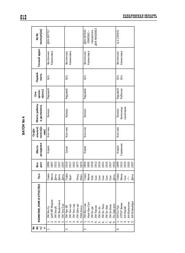 Валентин Пак - Депортация. 1937 - Страница № 612