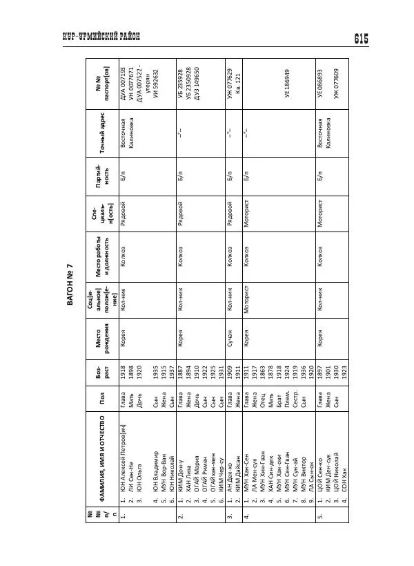 Валентин Пак - Депортация. 1937 - Страница № 615
