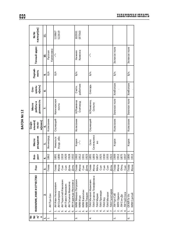 Валентин Пак - Депортация. 1937 - Страница № 620