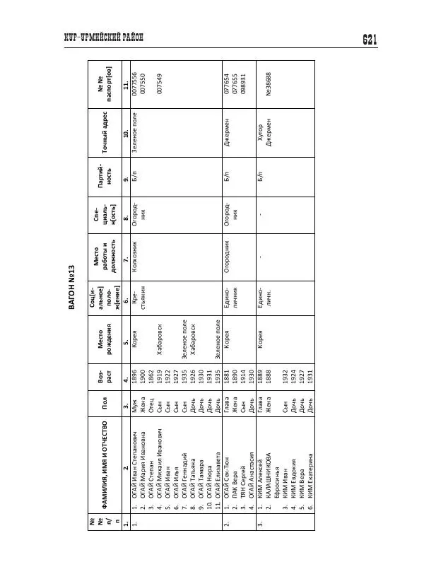 Валентин Пак - Депортация. 1937 - Страница № 621