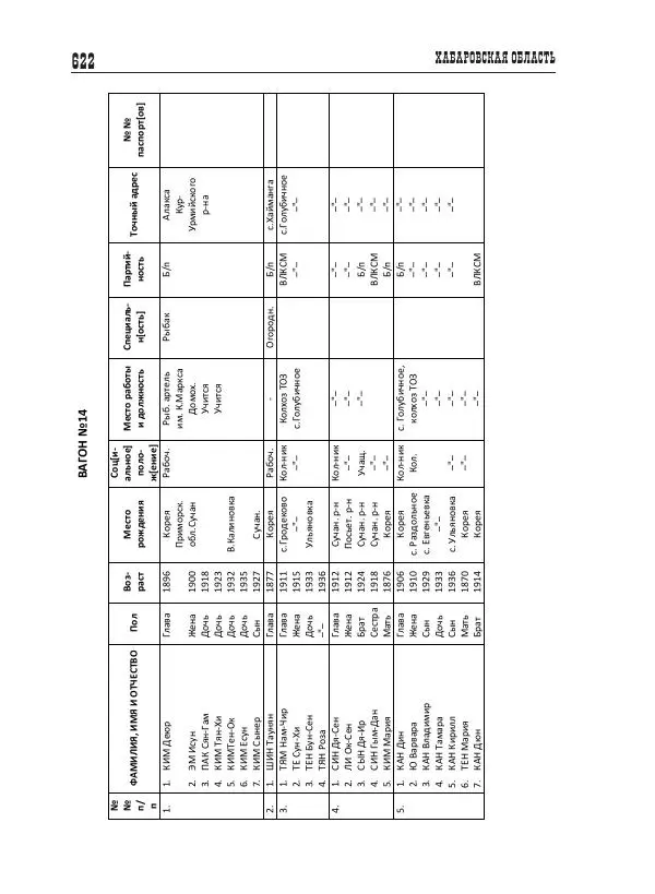 Валентин Пак - Депортация. 1937 - Страница № 622