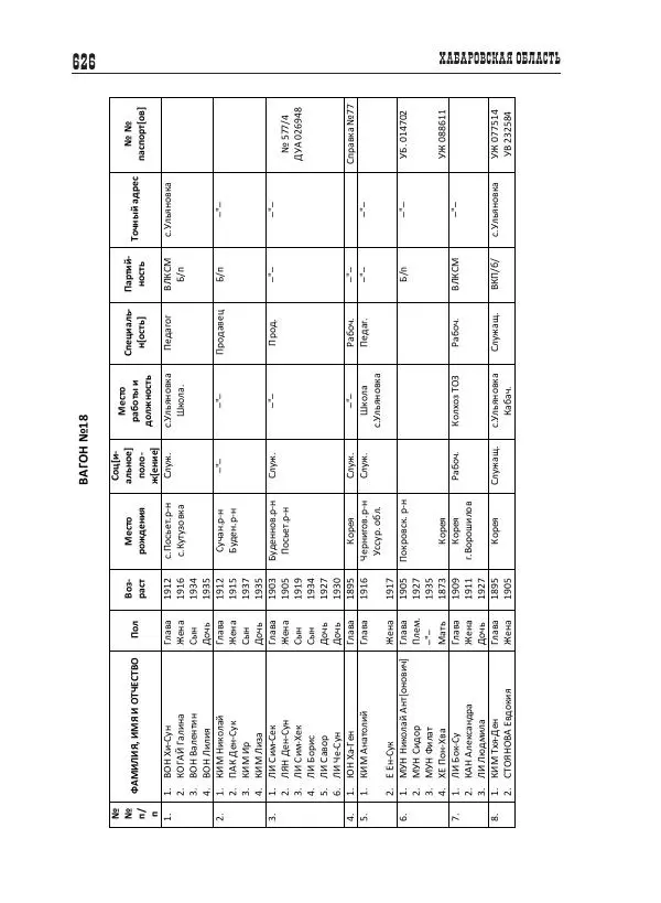 Валентин Пак - Депортация. 1937 - Страница № 626