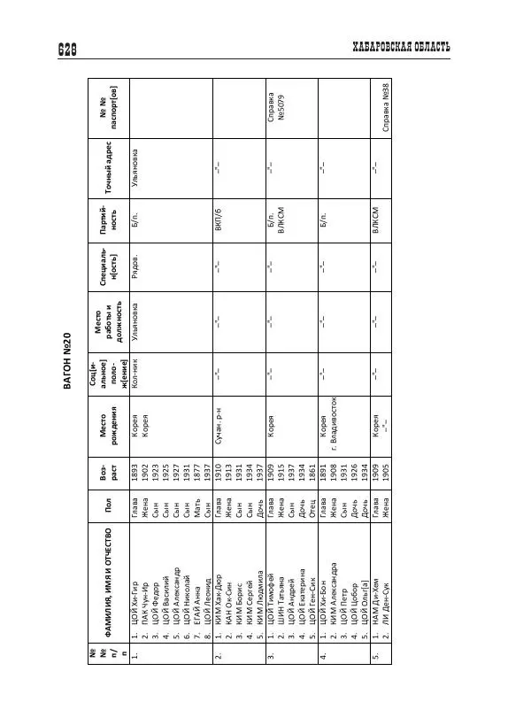 Валентин Пак - Депортация. 1937 - Страница № 628