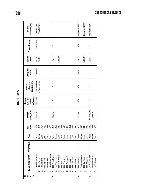 Валентин Пак - Депортация. 1937 - Страница № 630