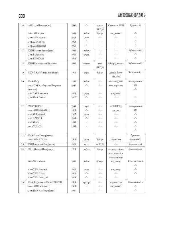 Валентин Пак - Депортация. 1937 - Страница № 638