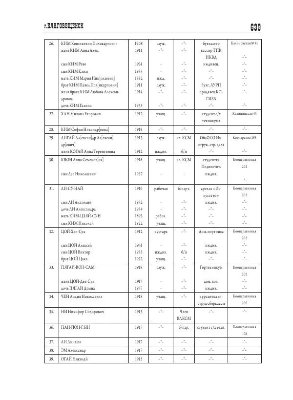 Валентин Пак - Депортация. 1937 - Страница № 639