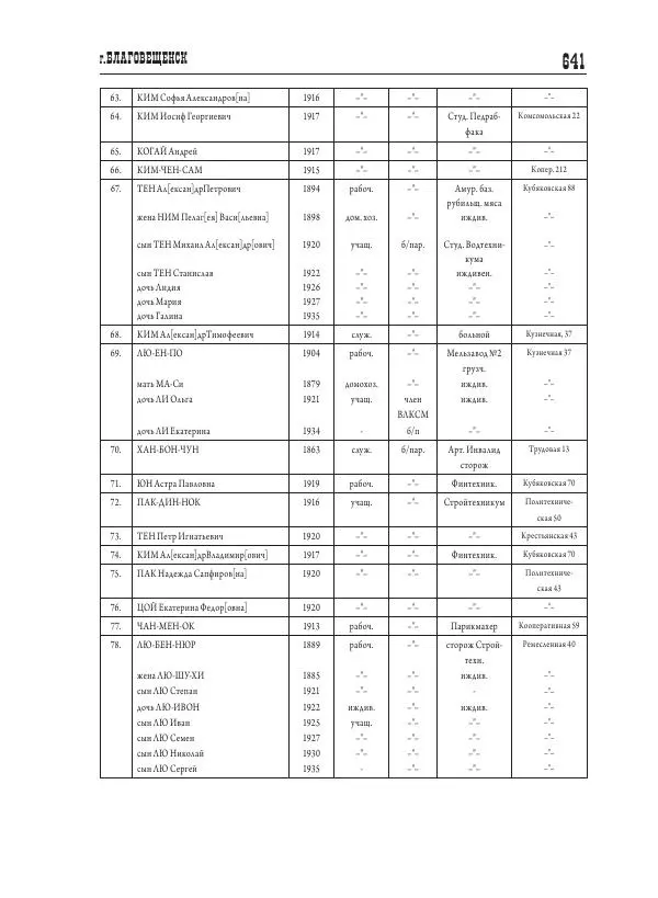 Валентин Пак - Депортация. 1937 - Страница № 641