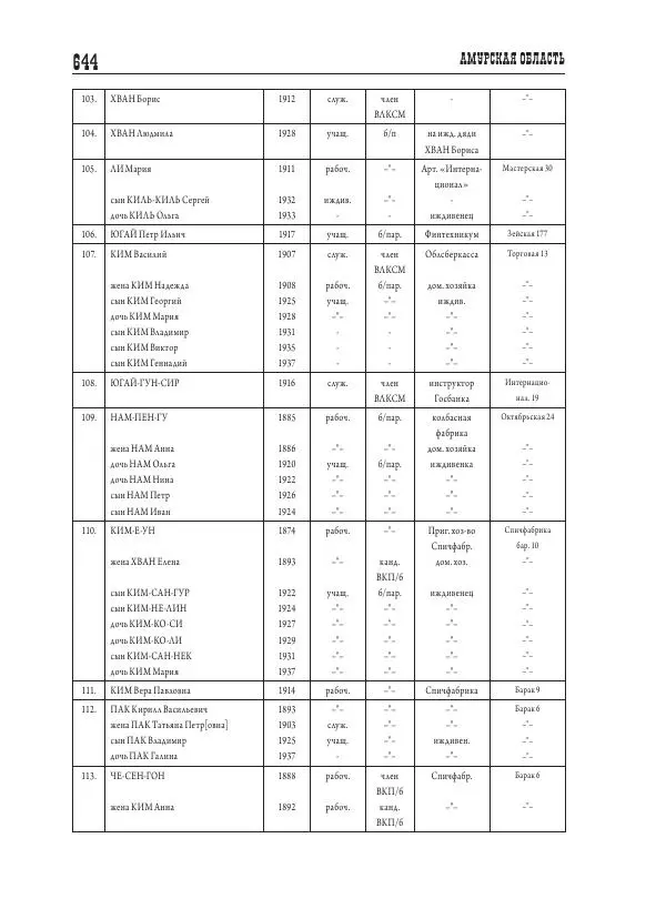 Валентин Пак - Депортация. 1937 - Страница № 644