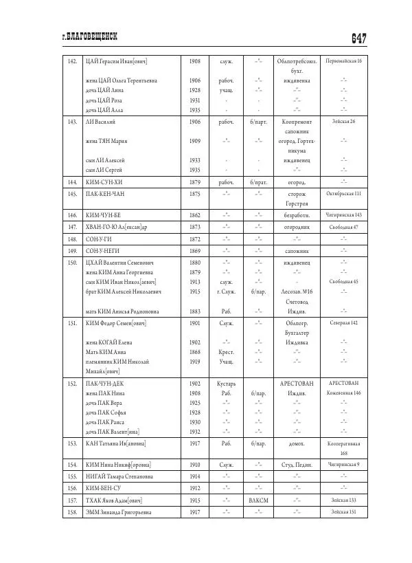Валентин Пак - Депортация. 1937 - Страница № 647