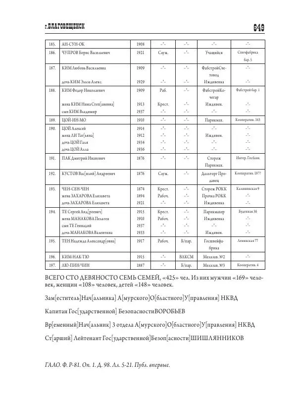 Валентин Пак - Депортация. 1937 - Страница № 649