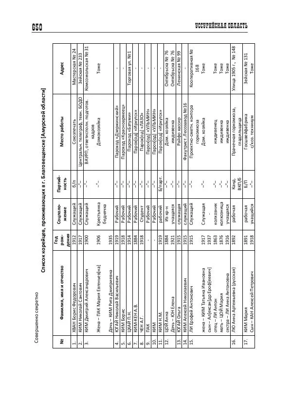 Валентин Пак - Депортация. 1937 - Страница № 650