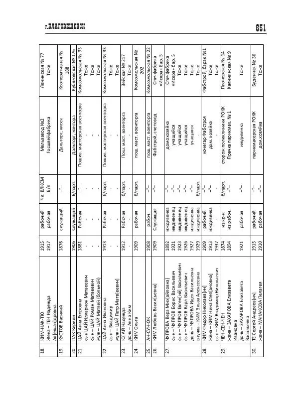 Валентин Пак - Депортация. 1937 - Страница № 651
