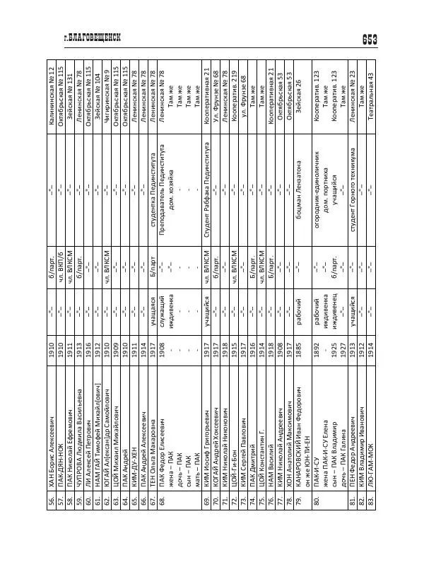 Валентин Пак - Депортация. 1937 - Страница № 653
