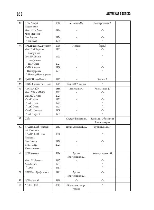 Валентин Пак - Депортация. 1937 - Страница № 658