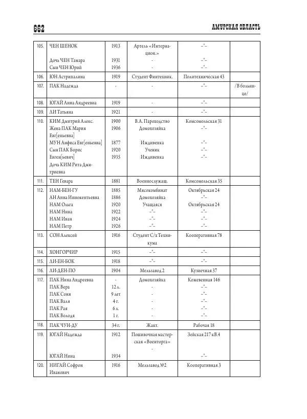 Валентин Пак - Депортация. 1937 - Страница № 662