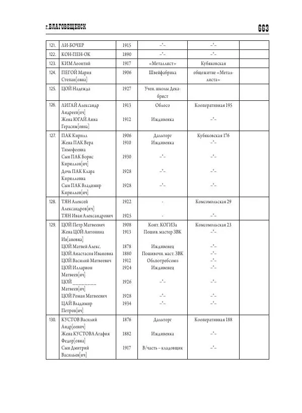 Валентин Пак - Депортация. 1937 - Страница № 663
