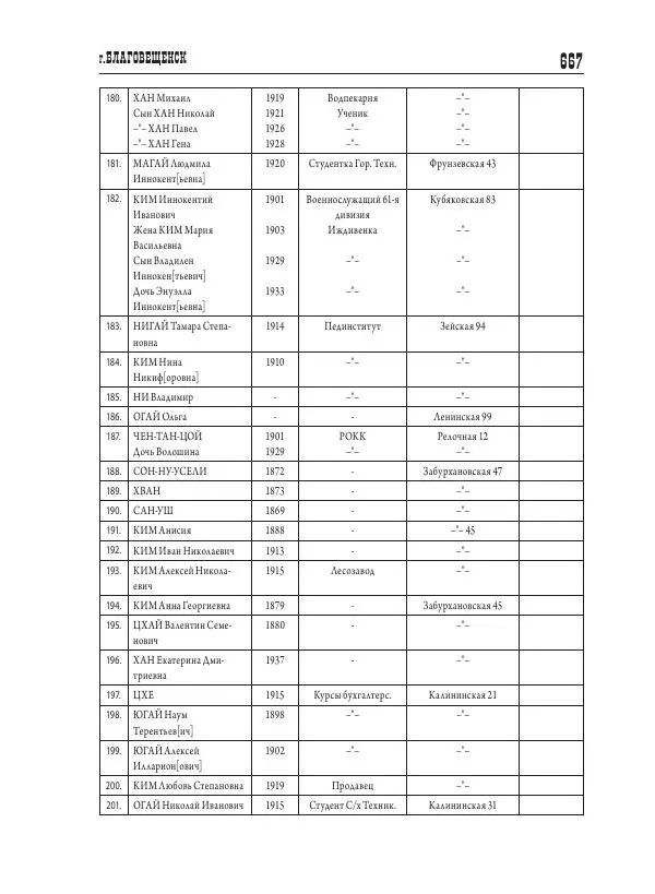 Валентин Пак - Депортация. 1937 - Страница № 667