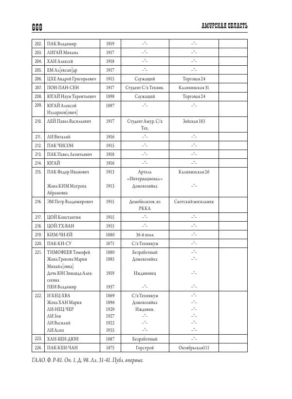 Валентин Пак - Депортация. 1937 - Страница № 668