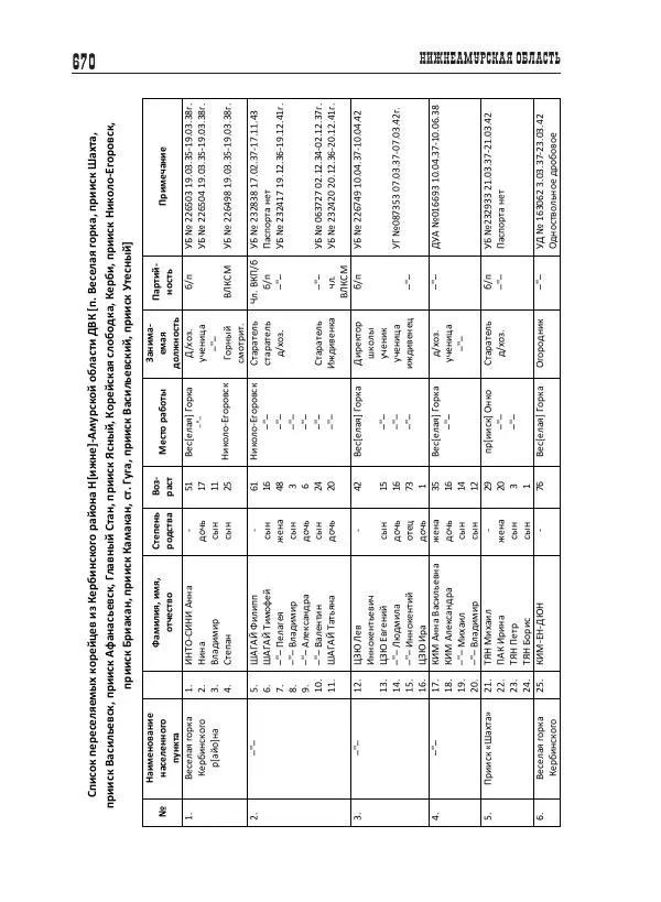 Валентин Пак - Депортация. 1937 - Страница № 670