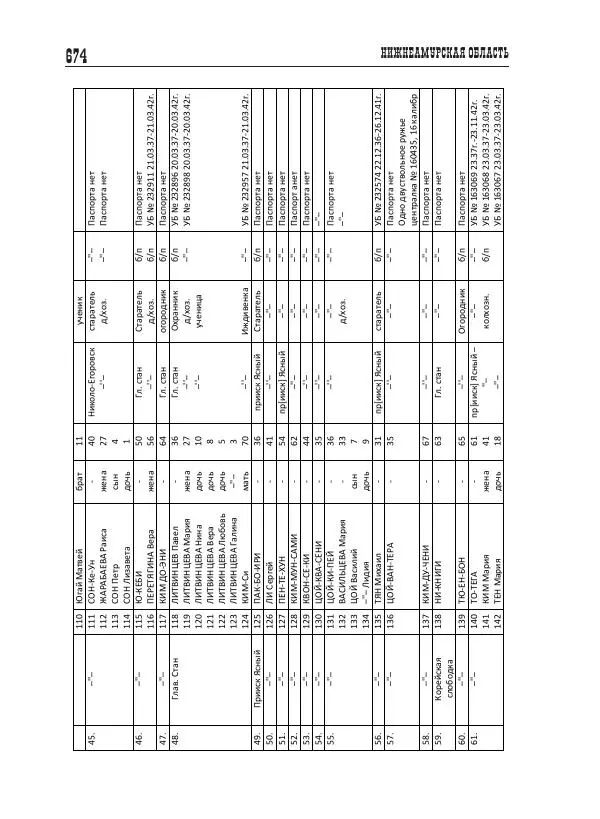 Валентин Пак - Депортация. 1937 - Страница № 674