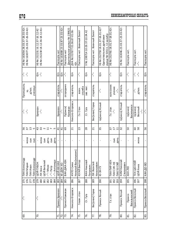 Валентин Пак - Депортация. 1937 - Страница № 676