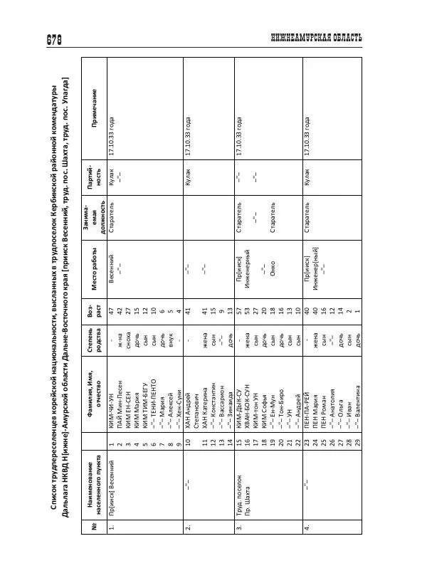 Валентин Пак - Депортация. 1937 - Страница № 678