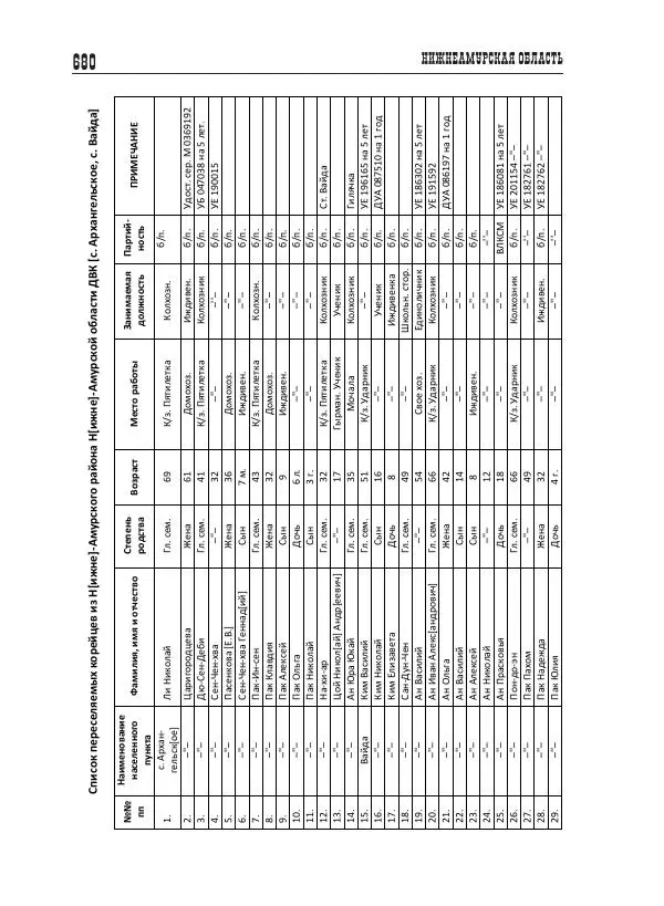 Валентин Пак - Депортация. 1937 - Страница № 680