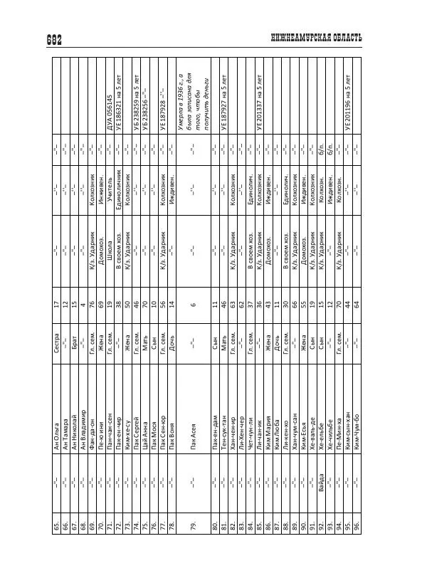 Валентин Пак - Депортация. 1937 - Страница № 682