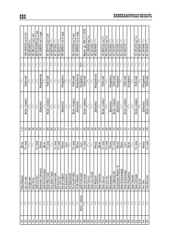 Валентин Пак - Депортация. 1937 - Страница № 686
