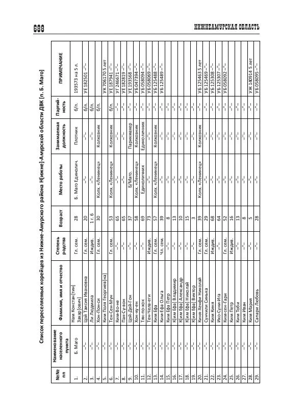 Валентин Пак - Депортация. 1937 - Страница № 688