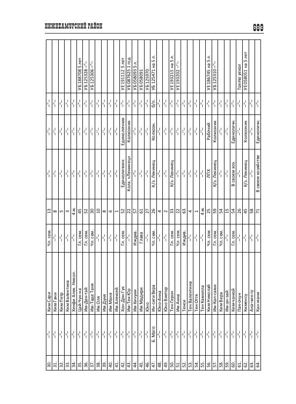 Валентин Пак - Депортация. 1937 - Страница № 689