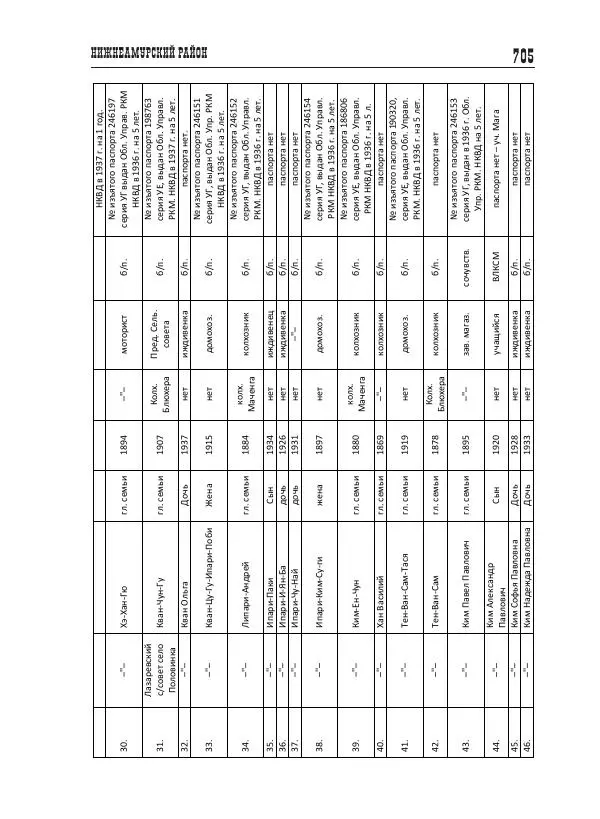 Валентин Пак - Депортация. 1937 - Страница № 705