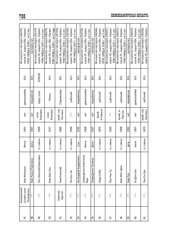 Валентин Пак - Депортация. 1937 - Страница № 706