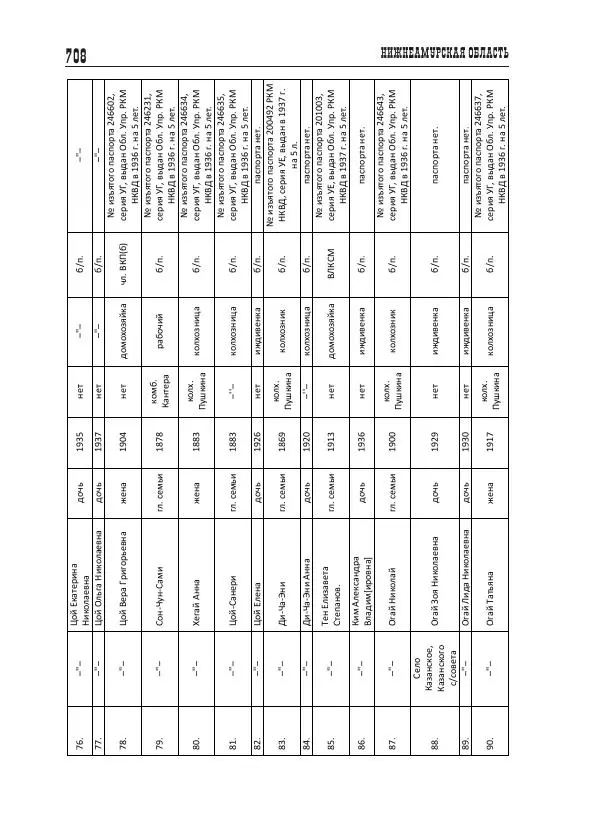 Валентин Пак - Депортация. 1937 - Страница № 708