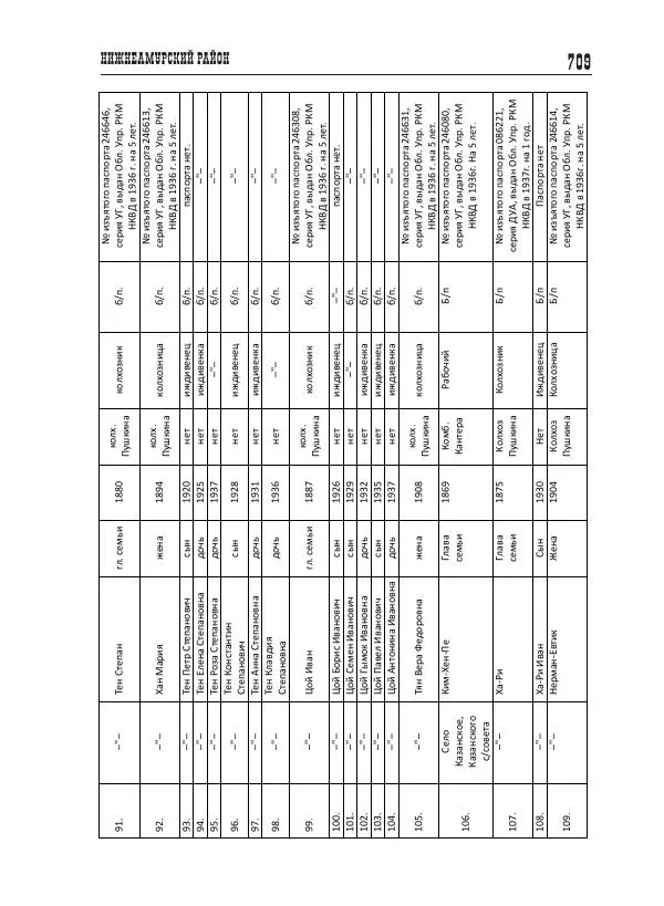Валентин Пак - Депортация. 1937 - Страница № 709
