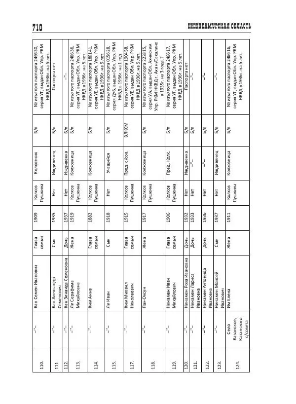 Валентин Пак - Депортация. 1937 - Страница № 710
