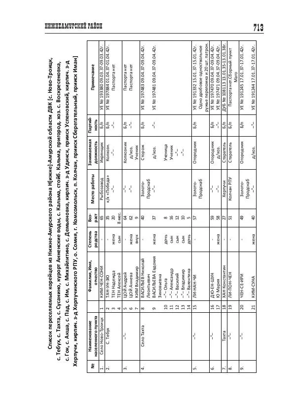Валентин Пак - Депортация. 1937 - Страница № 713