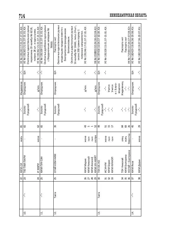 Валентин Пак - Депортация. 1937 - Страница № 714