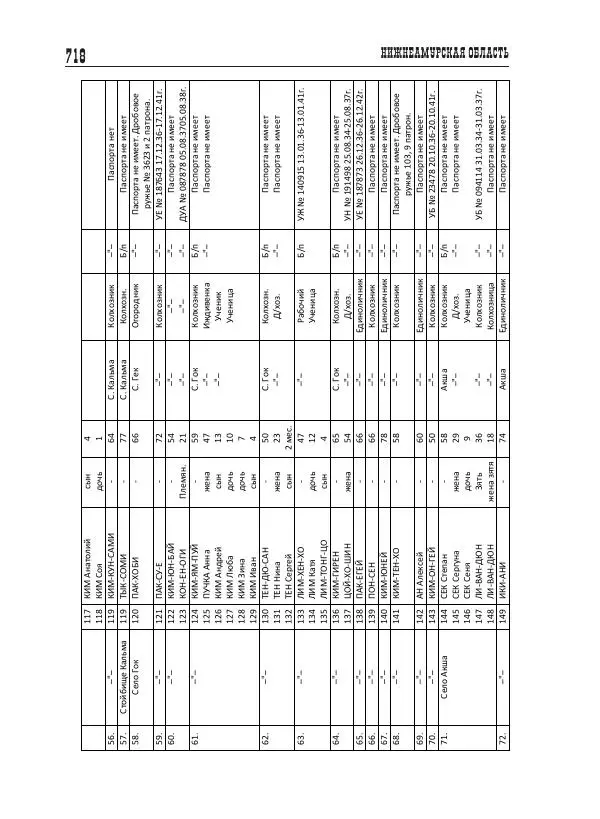 Валентин Пак - Депортация. 1937 - Страница № 718