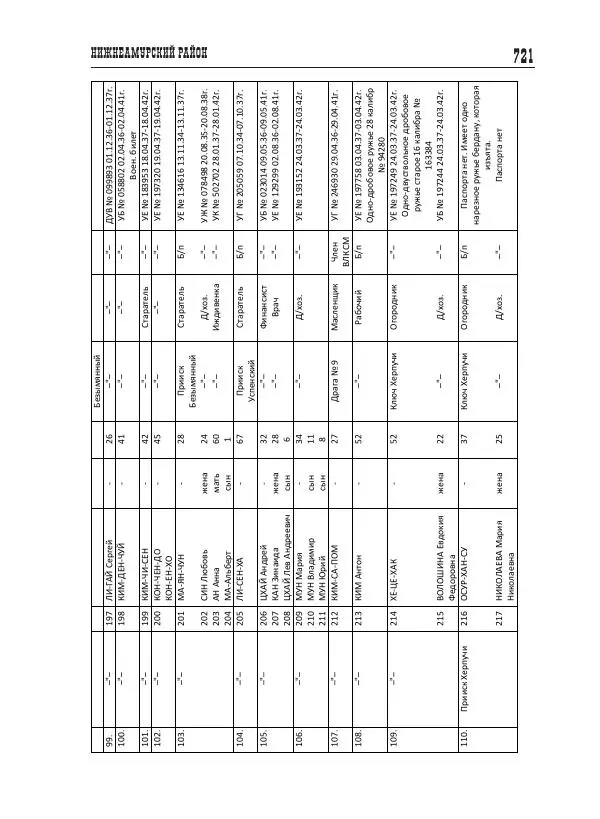 Валентин Пак - Депортация. 1937 - Страница № 721