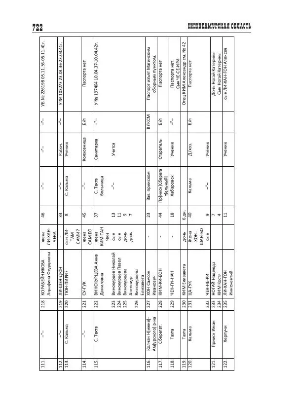 Валентин Пак - Депортация. 1937 - Страница № 722