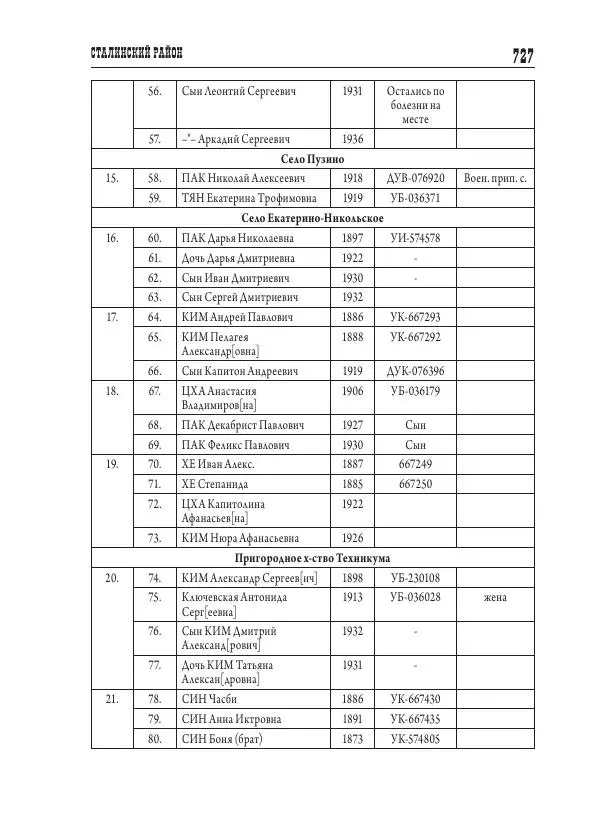 Валентин Пак - Депортация. 1937 - Страница № 727