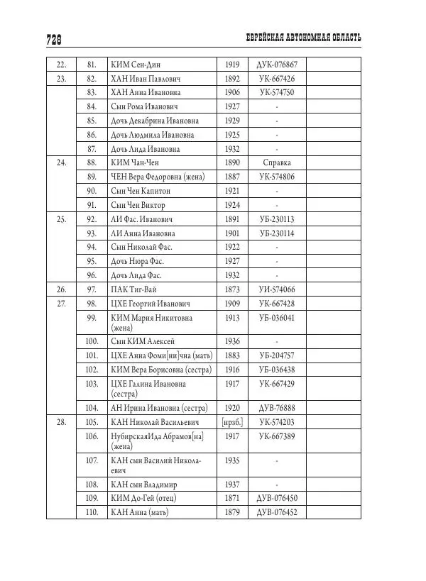 Валентин Пак - Депортация. 1937 - Страница № 728