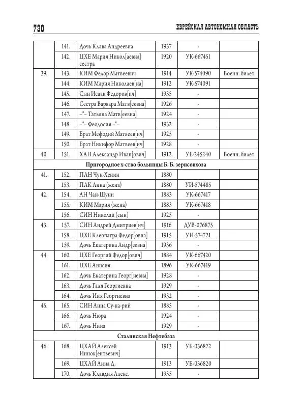 Валентин Пак - Депортация. 1937 - Страница № 730