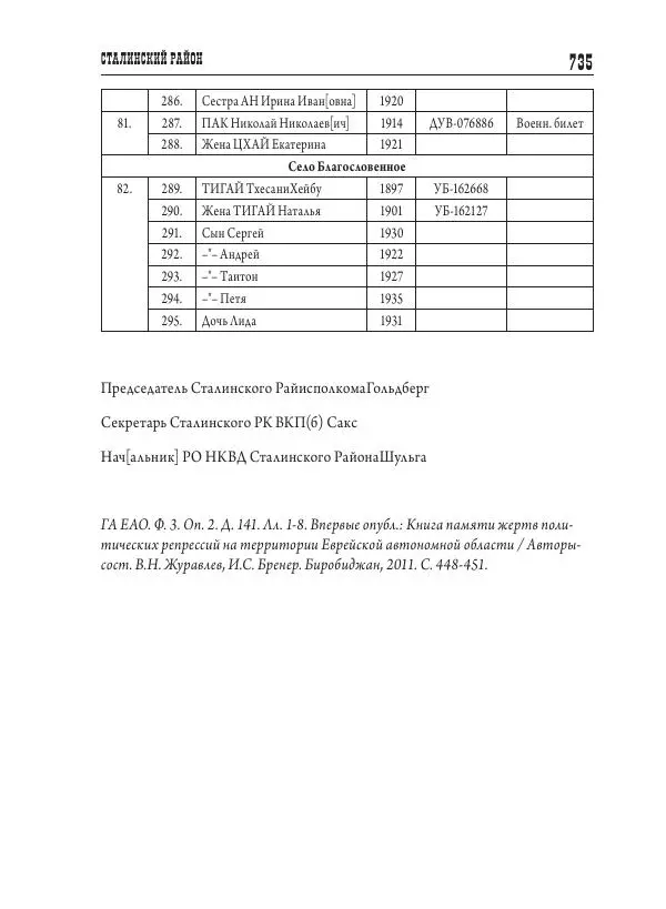 Валентин Пак - Депортация. 1937 - Страница № 735