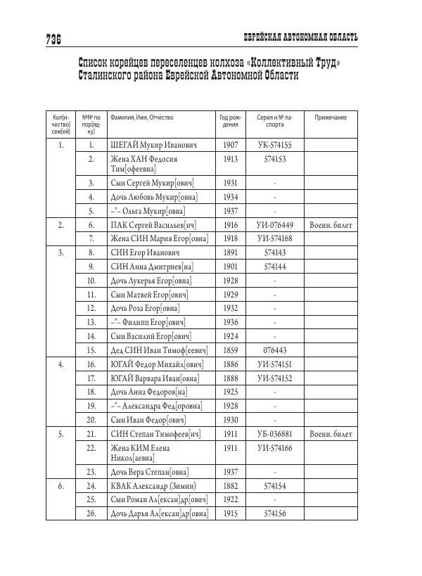 Валентин Пак - Депортация. 1937 - Страница № 736