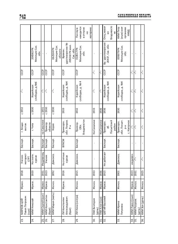 Валентин Пак - Депортация. 1937 - Страница № 742
