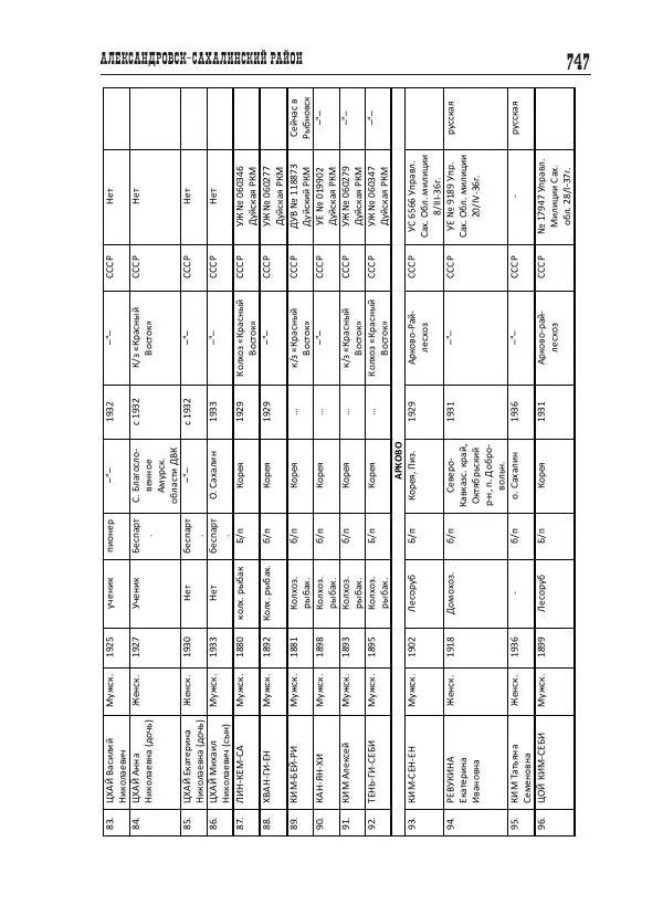Валентин Пак - Депортация. 1937 - Страница № 747